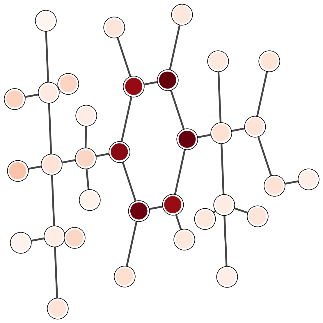 Attention map for LogP prediction