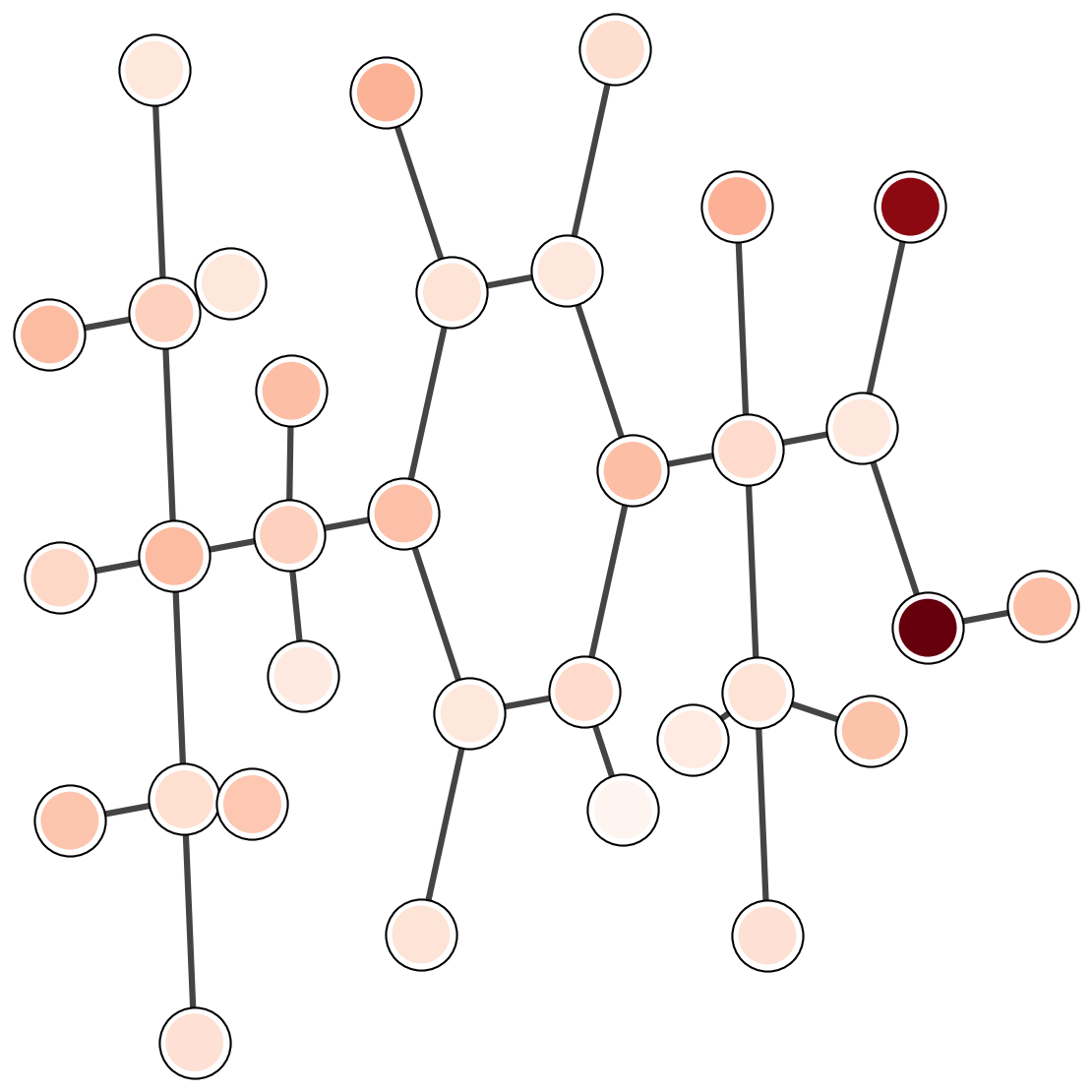 Attention map for solubility prediction