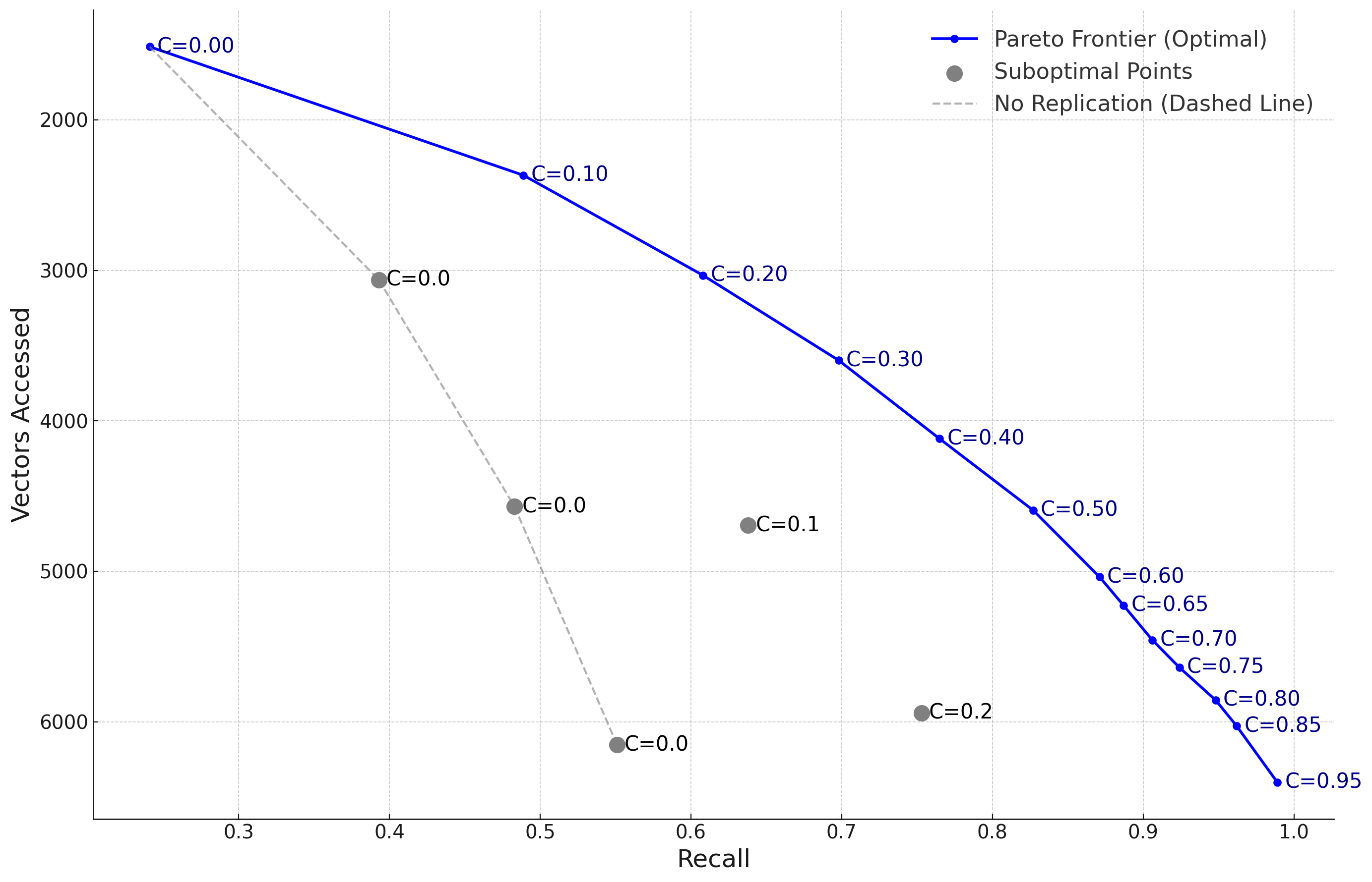 Pareto Frontier