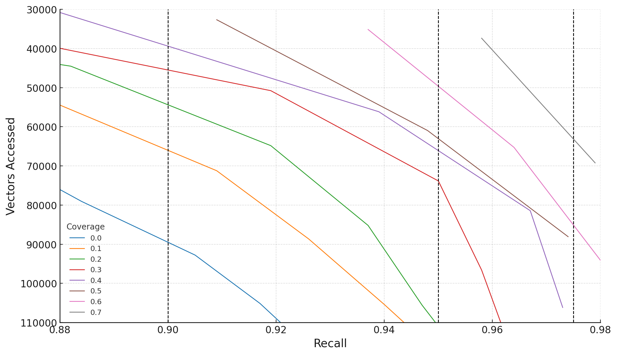 COHERE5M Coverage Analysis