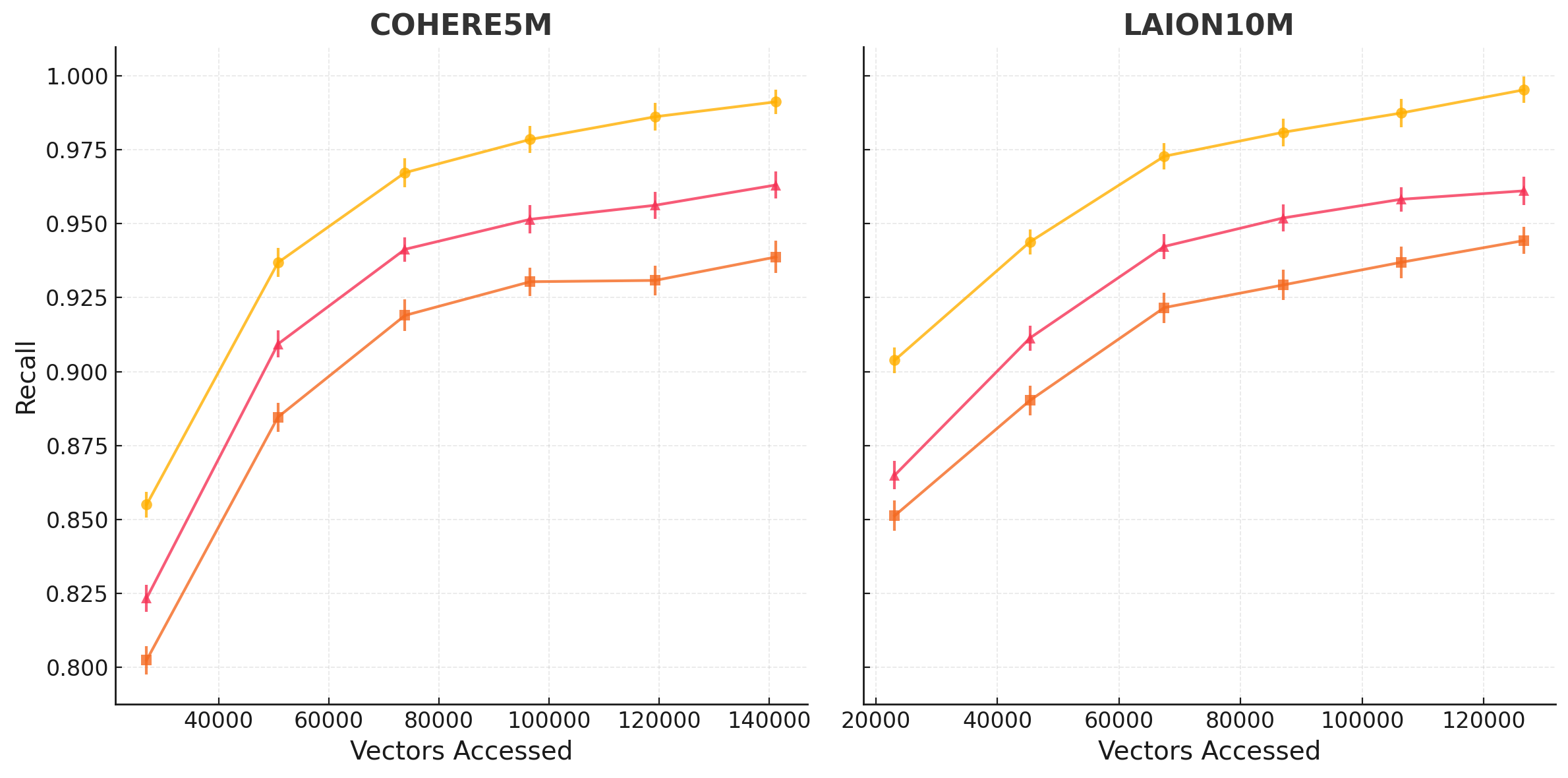 Comparison with alternative methods